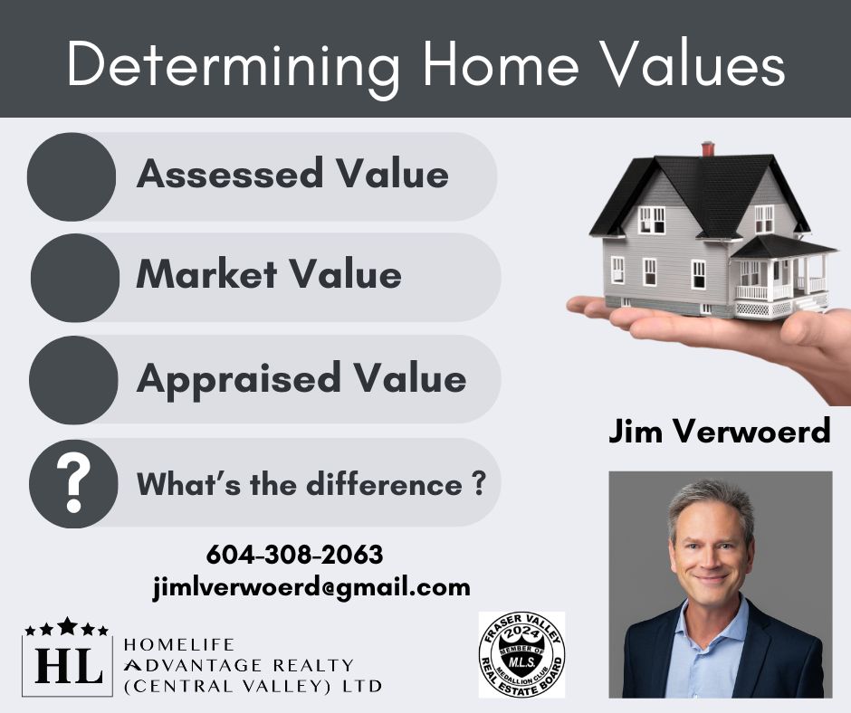 Determining Home Values? Appraised v Assessed v Market Value